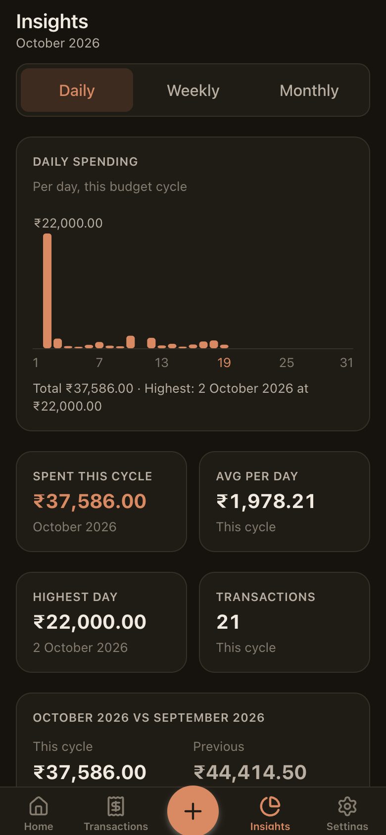 Insights screen in dark mode with a spending trend chart and category bars.
